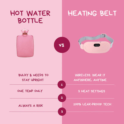 Portable Period Cramps Relief Heating Belt